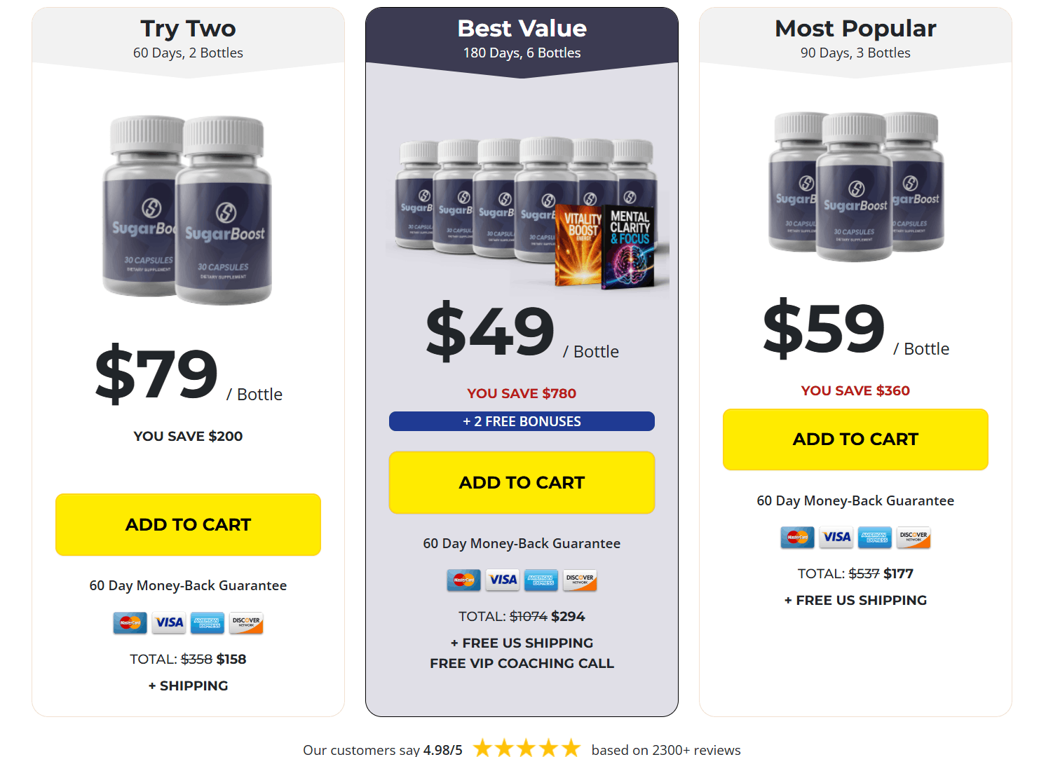 Sugar Boost price table